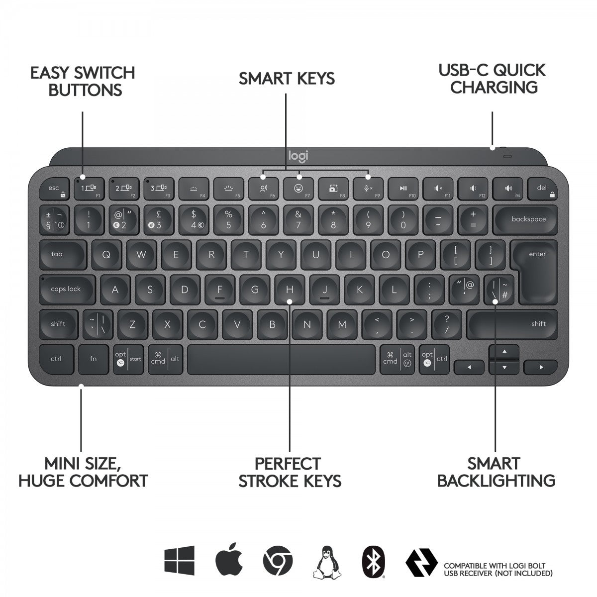 Logitech Master MX Keys Mini clavier Bureau RF sans fil + Bluetooth QWERTZ Allemand Graphite