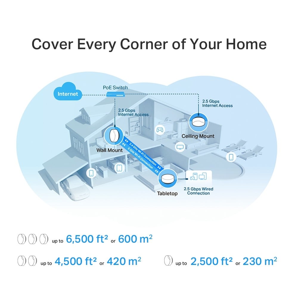 TP-LINK AX3000 Whole Home Mesh Wi-Fi 6 System with PoE