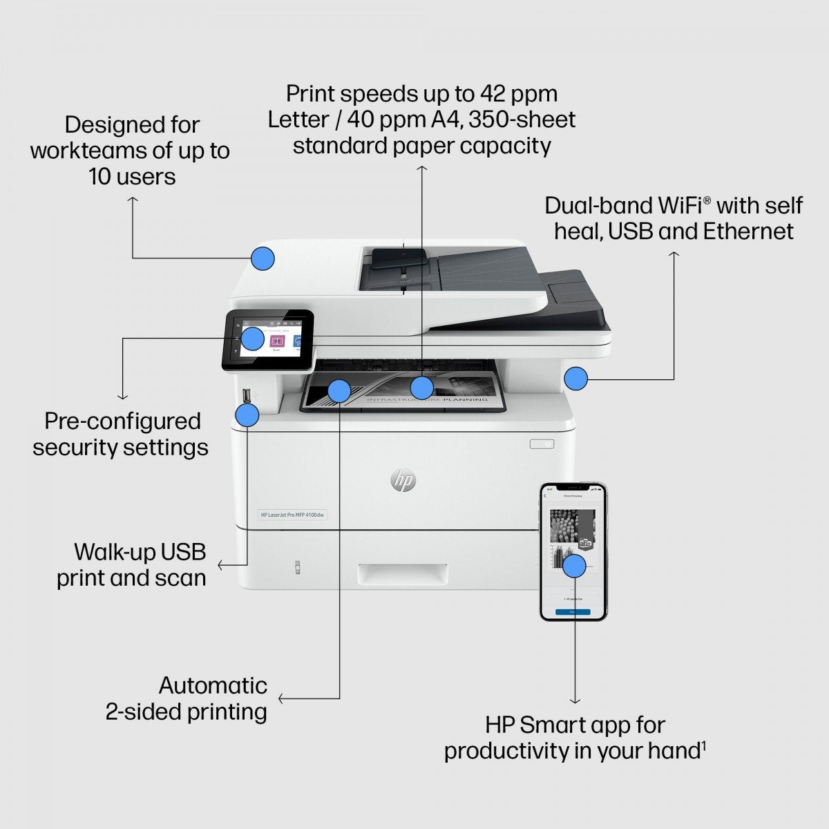 HP LaserJet Pro MFP 4102dw MFP Mono laser A4 38ppm Copy 40ppm Print 350sheets LAN Imprimante Wi-Fi USB Bluetooth