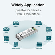 TP-Link Omada TL-SM311LM module émetteur-récepteur de réseau Fibre optique 1250 Mbit/s mini-GBIC/SFP 850 nm