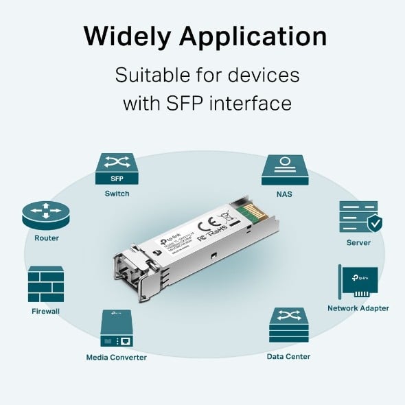 TP-Link Omada TL-SM311LM module émetteur-récepteur de réseau Fibre optique 1250 Mbit/s mini-GBIC/SFP 850 nm