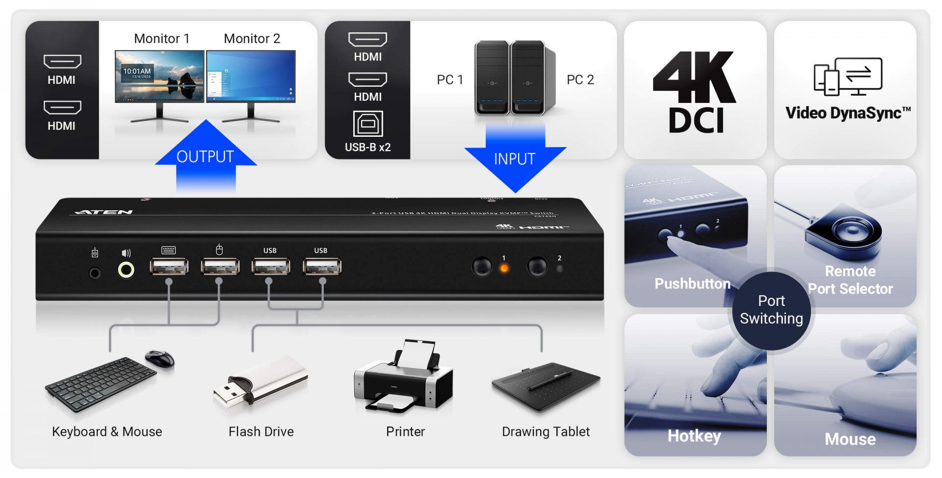 Aten CS742H-AT-G 2-Port USB 4K HDMI Double Écran KVMP™