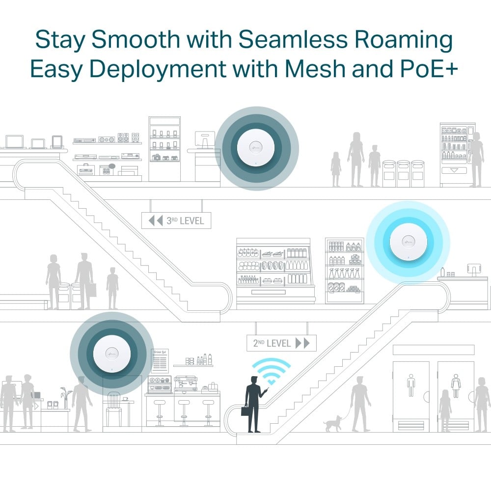 TP-Link Omada EAP770 point d'acces réseaux locaux sans fil Blanc Connexion Ethernet, supportant l'alimentation via ce port (PoE)