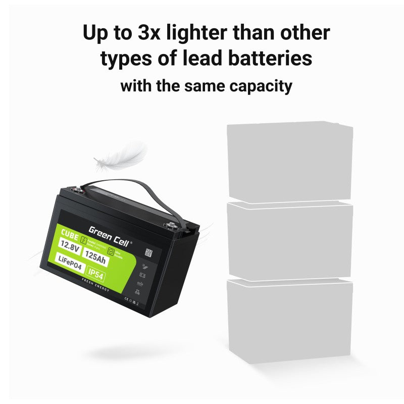 Green Cell LFPGC12V125AH CUBE LiFePO4 125Ah 12.8V 1600Wh Batterie Lithium-Fer-Phosphate pour Camping-car, Solaire, Off-Grid, Bateau