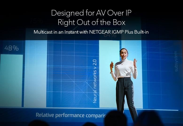 NETGEAR 48PT M4350-36X4V Managed Switch