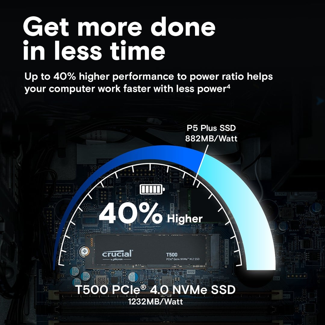 Crucial T500 1 To M.2 PCI Express 4.0 NVMe TLC