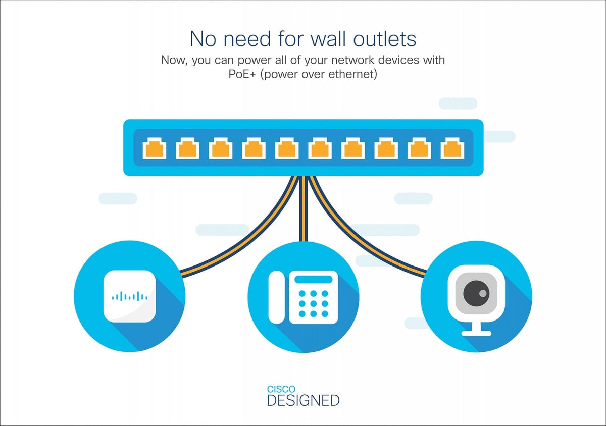Cisco Business 220 Series Smart Switches Géré L2 Gigabit Ethernet (10/100/1000) Connexion Ethernet, supportant l'alimentation via ce port (PoE) Blanc