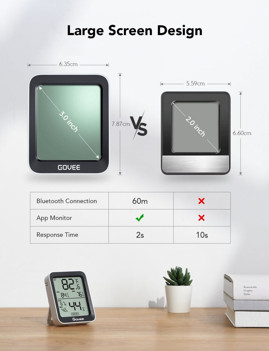 Govee H5075001 Thermometre Hygrometre Bluetooth avec Écran