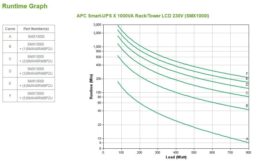Smart UPS+PowerChute+/1000VA LCD RM 2U