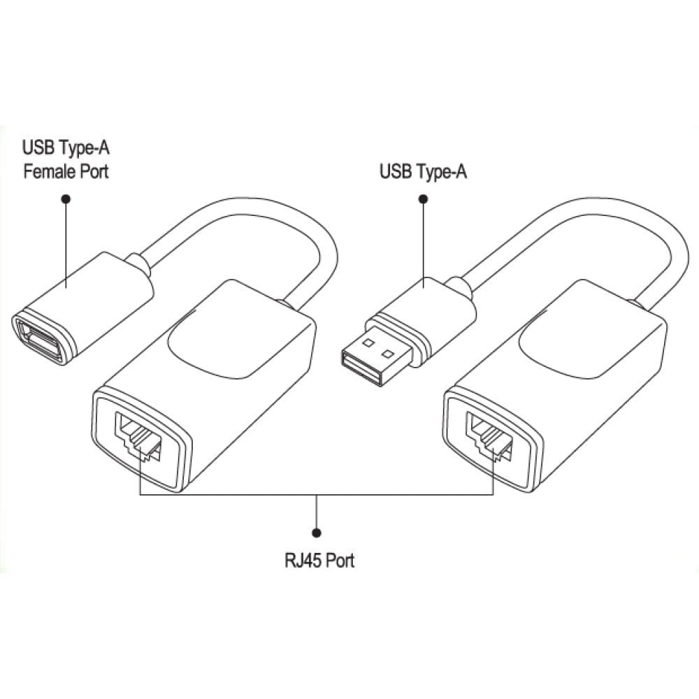 Techly IUSB-EXTENDTY2 Extenseur USB jusqu'a 60m sur câble réseau RJ45