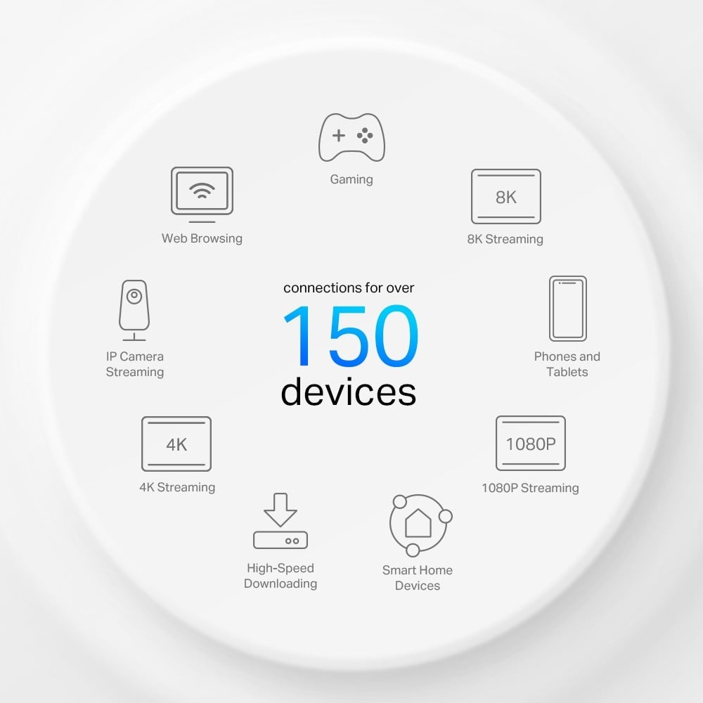 TP-Link Deco X50-4G Bi-bande (2,4 GHz / 5 GHz) Wi-Fi 6 (802.11ax) Blanc 3 Interne