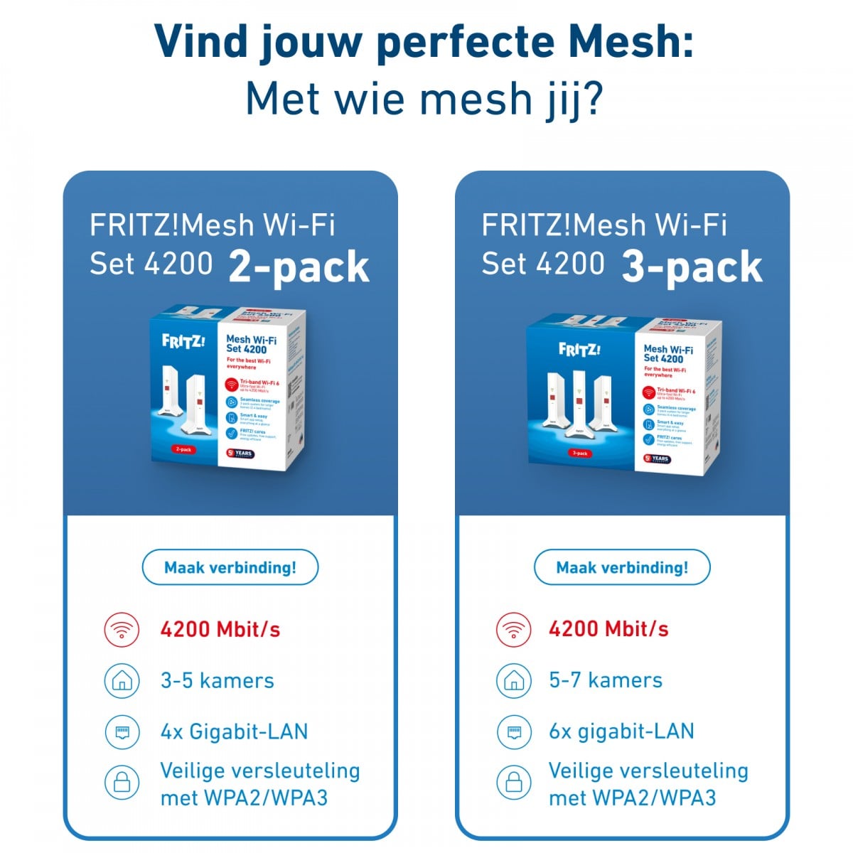 FRITZ!Mesh Set 4200 3-pack Edition International