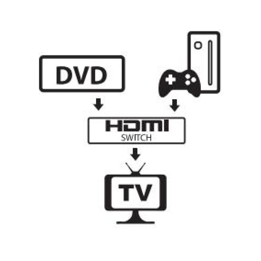 Techly IDATA HDMI-22BI2 Commutateur HDMI 2.0 2x1/1x2 4K60Hz Bi-Directionnel