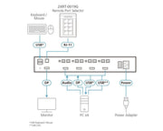 ATEN Sélecteur de port KVM Sécurisé  PP4.0