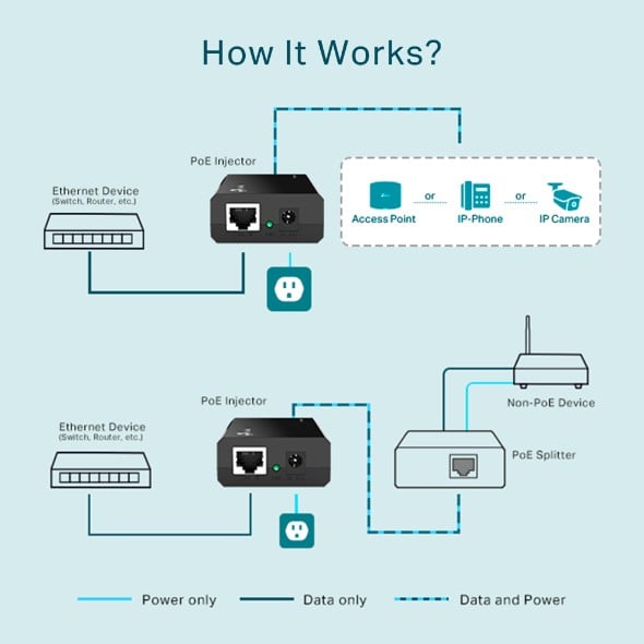 TP-LINK PoE Injector Adapter IEEE 802.3af Compliant