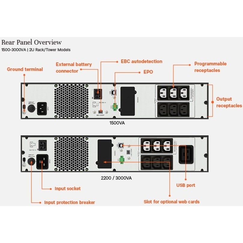 EDGE UPS UPS 1.5kVA 230V 2U Rack/Tower