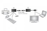 Digitus DA-70139-2 rallonge de console