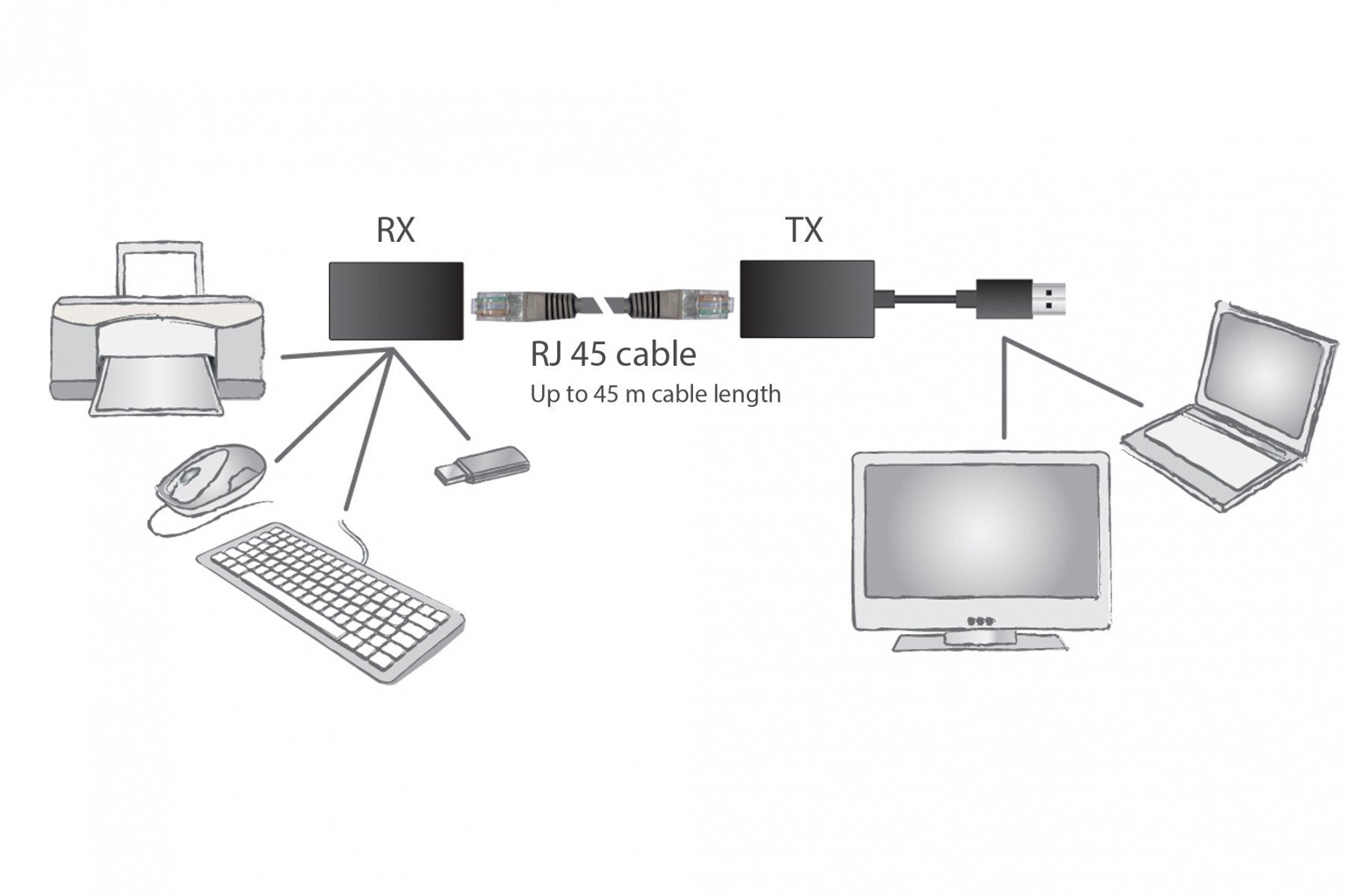 Digitus DA-70139-2 rallonge de console