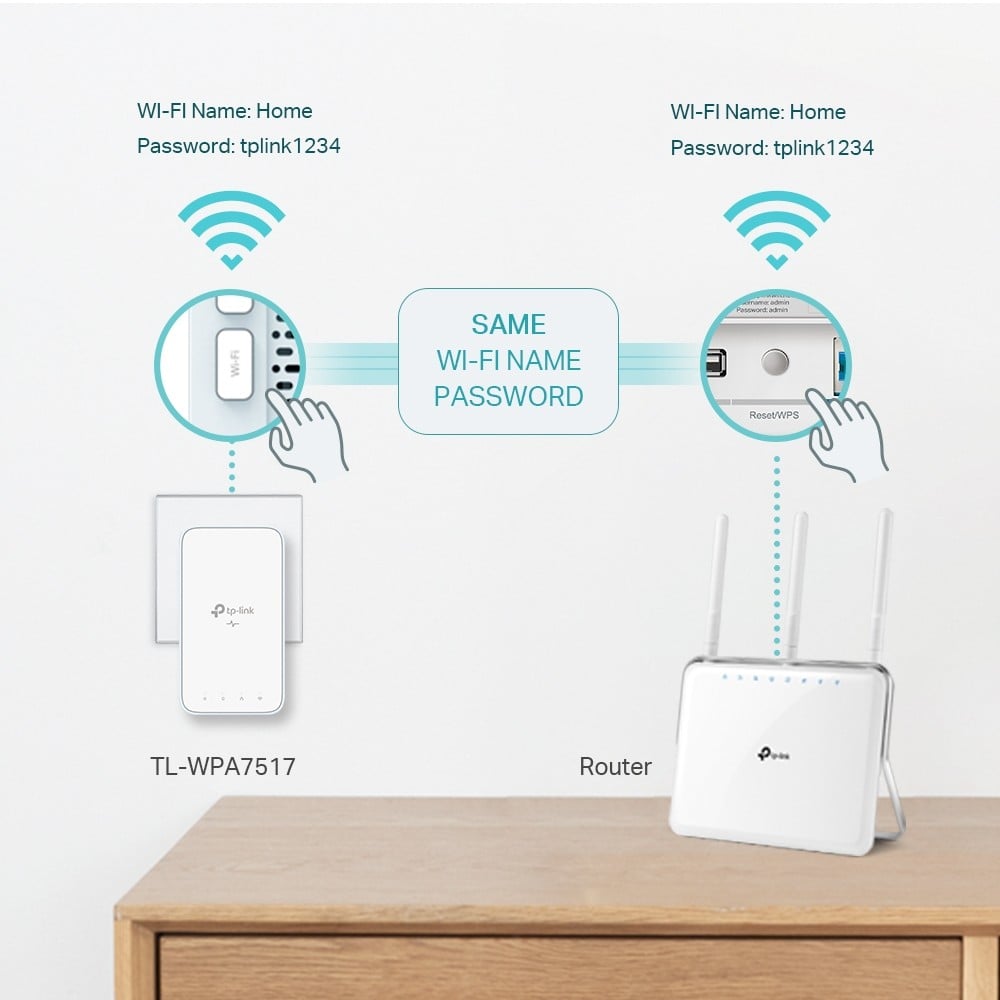 AV1000 Gigabit Powerline ac Wi-Fi Kit