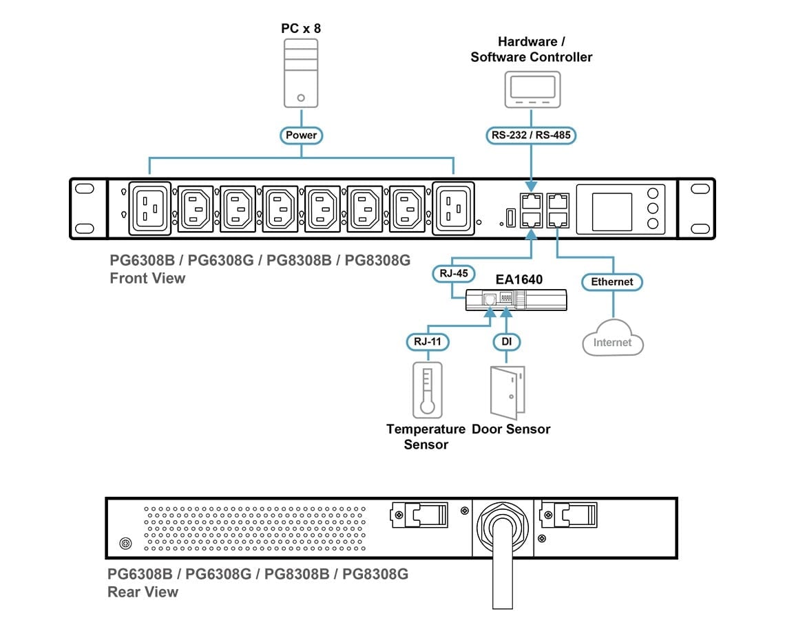 Aten PG8308G-AT 32A 8-Prise 1U Prise-Avec Mesure & Commutateure
