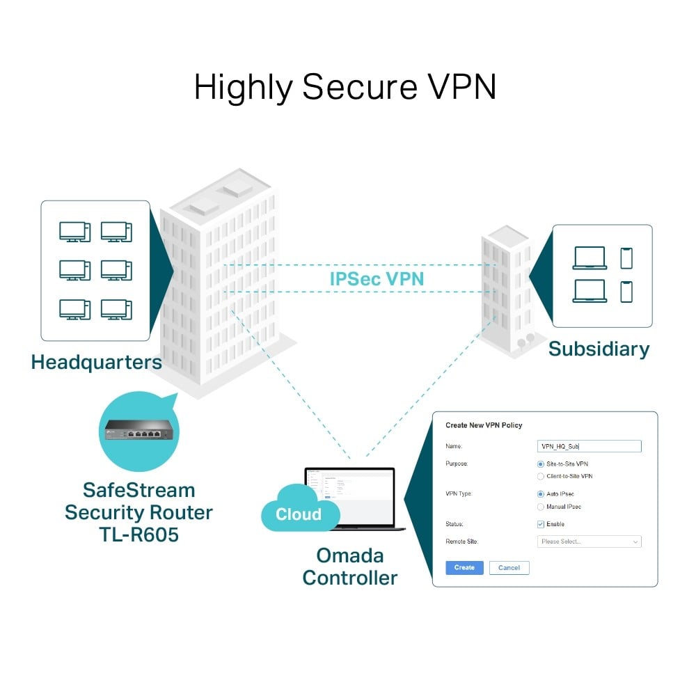 SafeStream" Gigabit Multi-WAN VPN Router