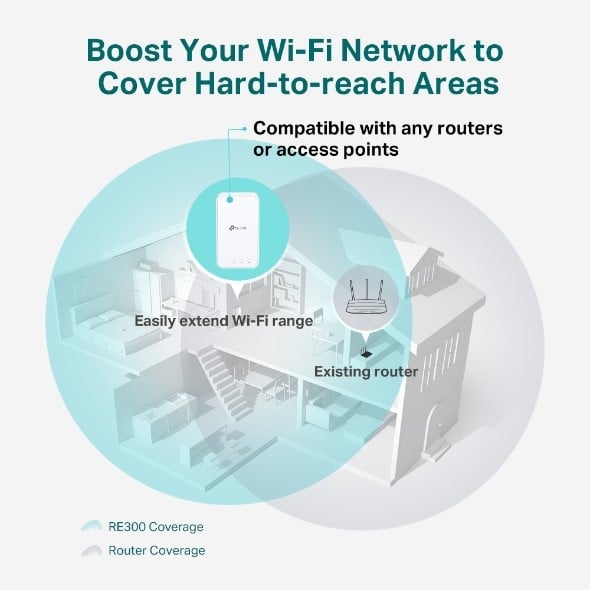 TP-Link RE300