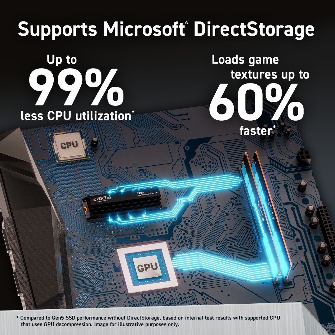 Crucial CT2000T700SSD5 T700 2 To SSD M.2 NVMe PCIe Gen5 avec dissipateur thermique