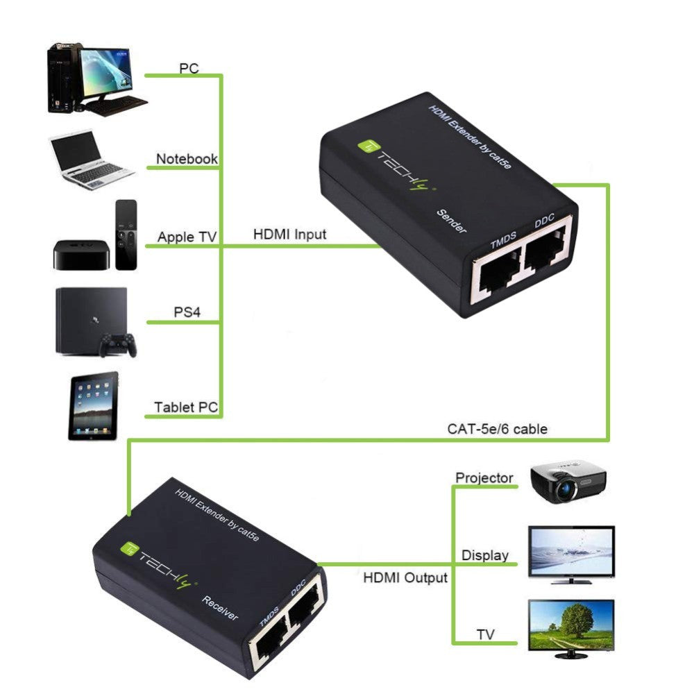 Techly IDATA EXT-E30D Extendeur HDMI 1080p60Hz jusqu'a 30m sur câble Cat5e/6