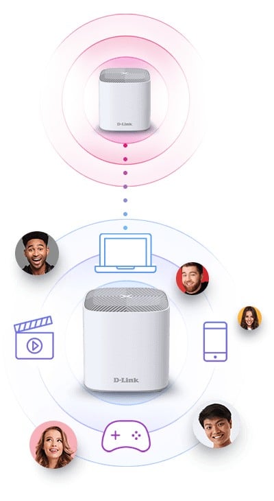 D-Link Systeme Wi-Fi 6 domestique complet bibande COVR AX1800