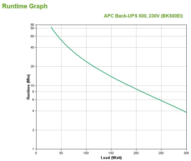 APC Back-UPS CS 500 UPS AC 230V 300Watt 500VA RS-232 USB output connectors 4 beige