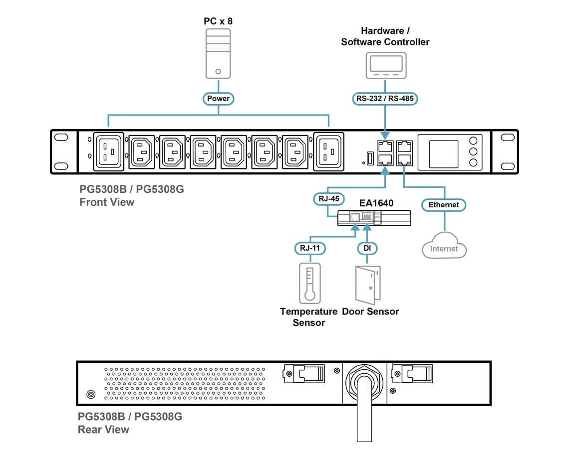 ATEN PG5308G ECO PDU MULTIPRISE IP 6xC13+2xC19 mesuré