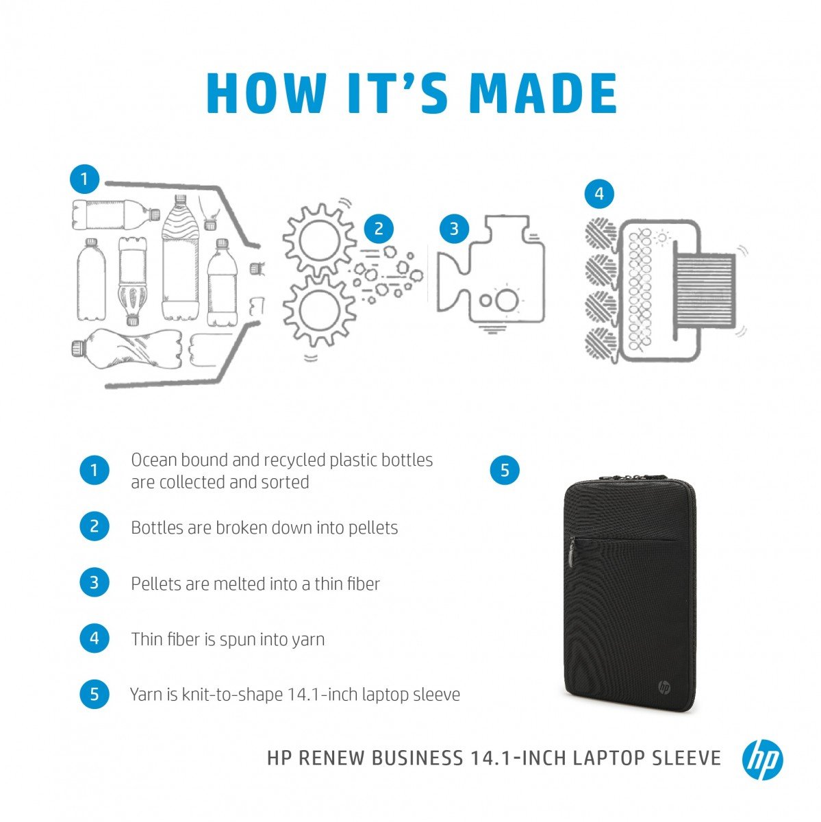 HP Renew Business 14.1pcs Laptop Sleeve