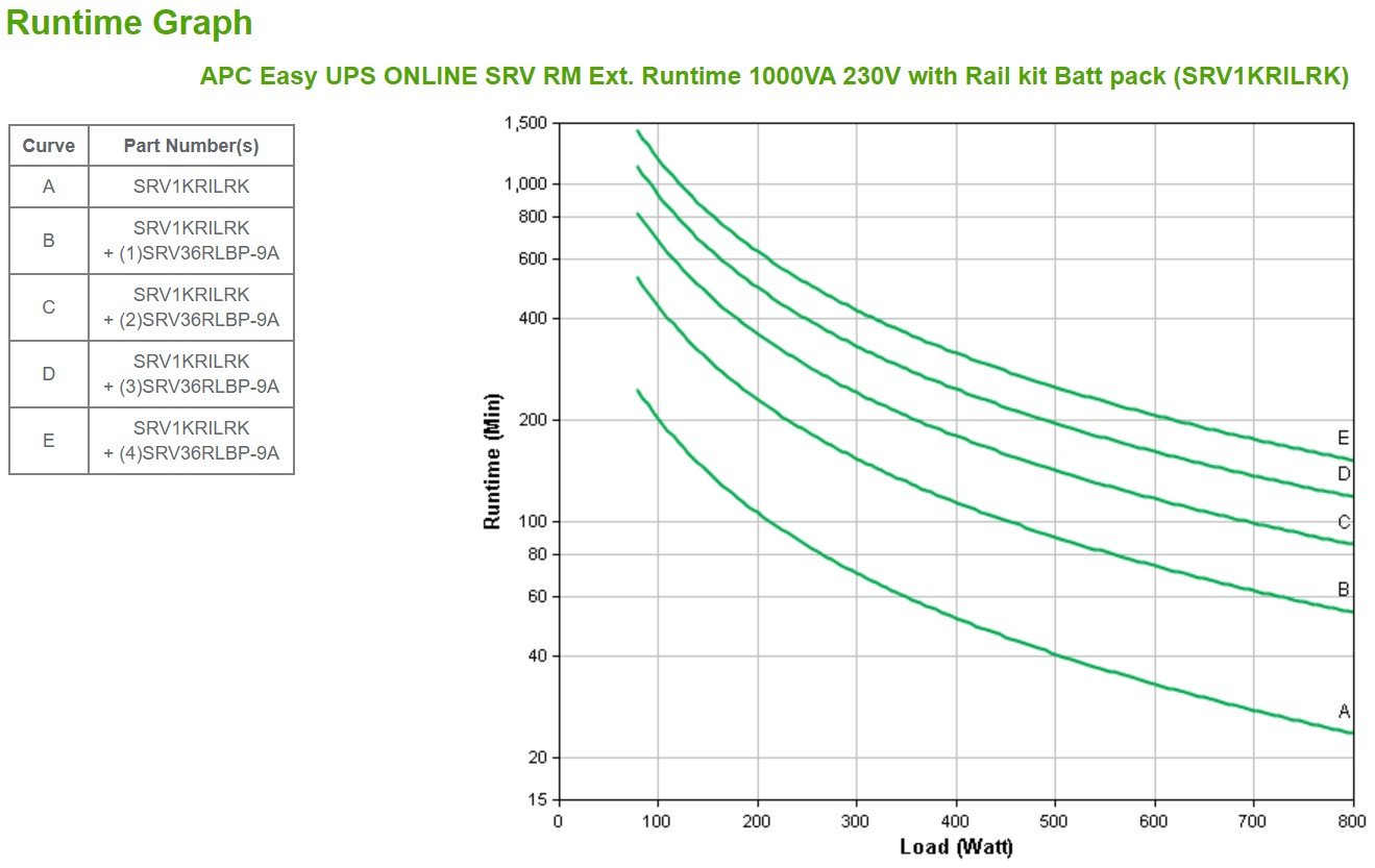 Easy UPS ONLINE SRV RM Ext. 1000VA230V
