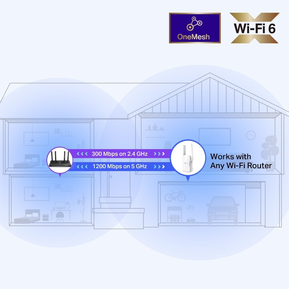 AX1500 Wi-Fi Range Extender