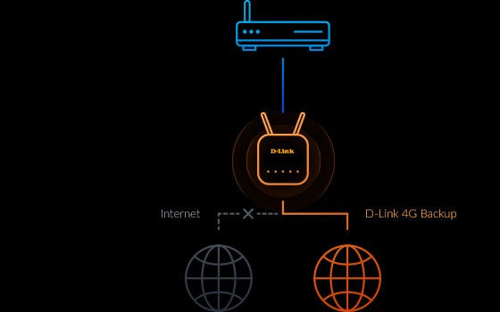 4G LTE Cat7 Wi-Fi AC1200 Router