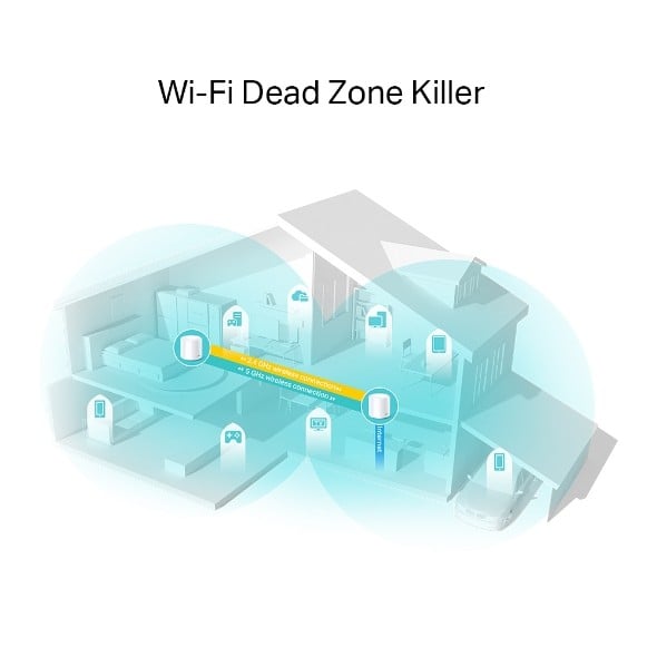 TP-Link Deco X20 (2-pack) Bi-bande (2,4 GHz / 5 GHz) Wi-Fi 5 (802.11ac) Blanc Interne