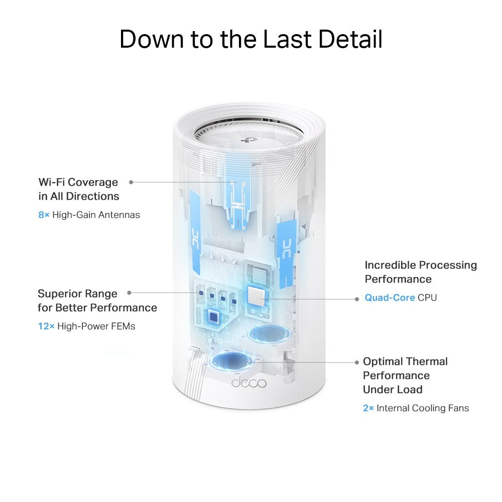BE22000 Tri-Band Whole Home Mesh WiFi 7