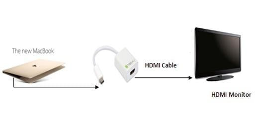 Techly IADAP USB31-HDMI Adaptateur USB-C vers HDMI UHD*60Hz M/F