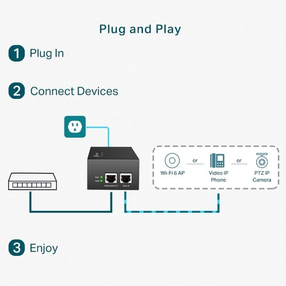 PoE++Injector Adapter
