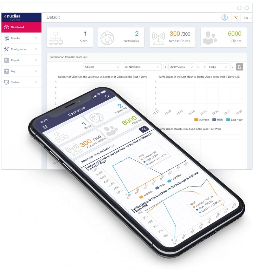 D-Link Nuclias Connect - Point d’acces PoE bibande AX3600 Wi-Fi 6