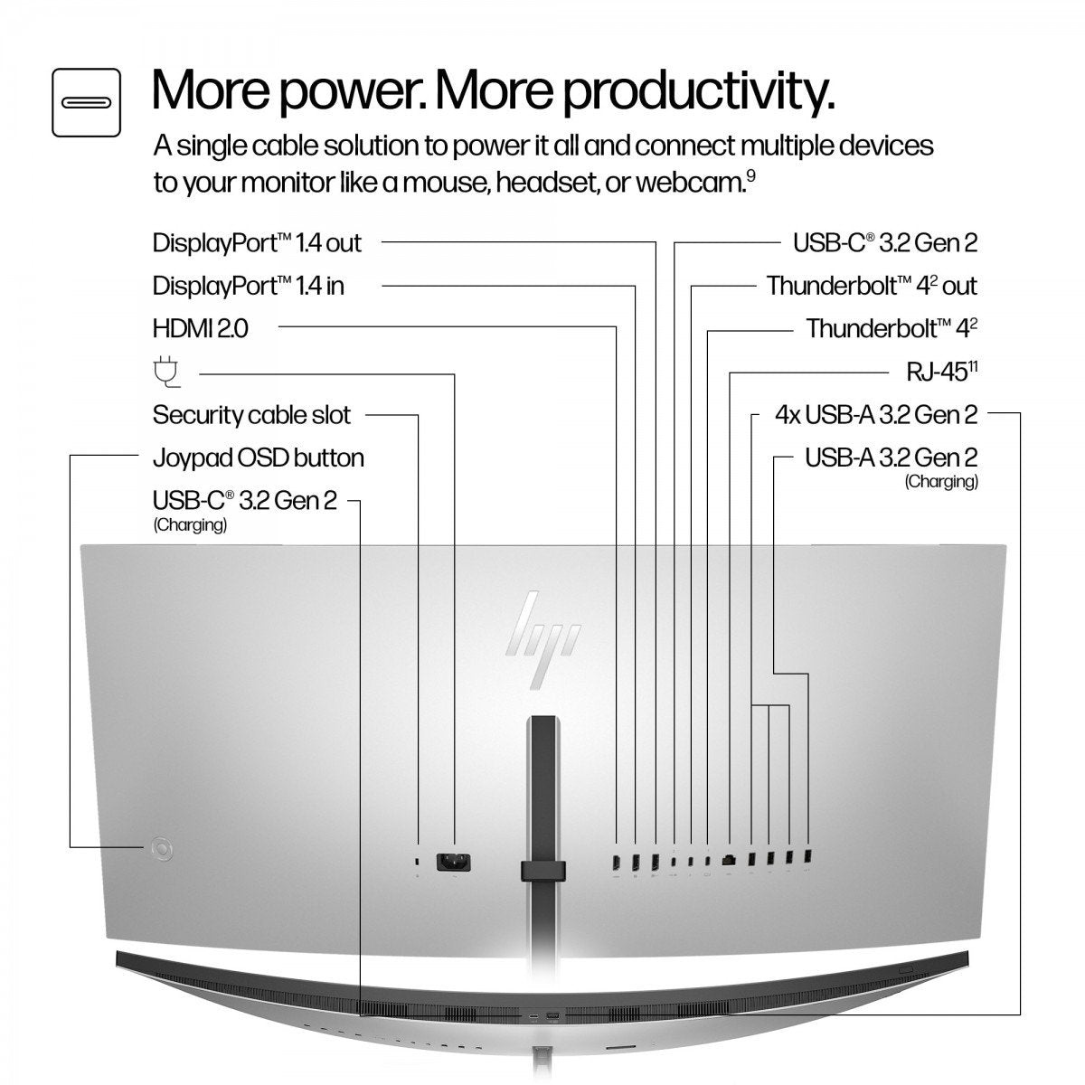 HP Écran incurvé WQHD+ Series 7 Pro 738pu 37.5p WQHD+ 3840x1600 HDMI DisplayPort Thunderbolt 4 3/3/0