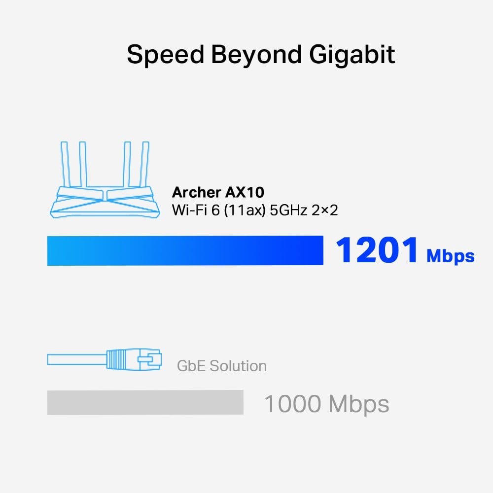 AX1500 Wi-Fi 6 Router Broadcom 1.5GHz T