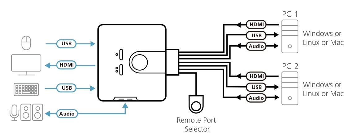 ATEN CS692-AT Commutateur KVM USB HDMI 2 ports avec audio