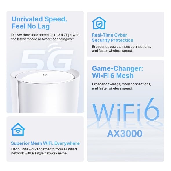 5G AX3000 Whole Home Mesh Wi-Fi 6 Router