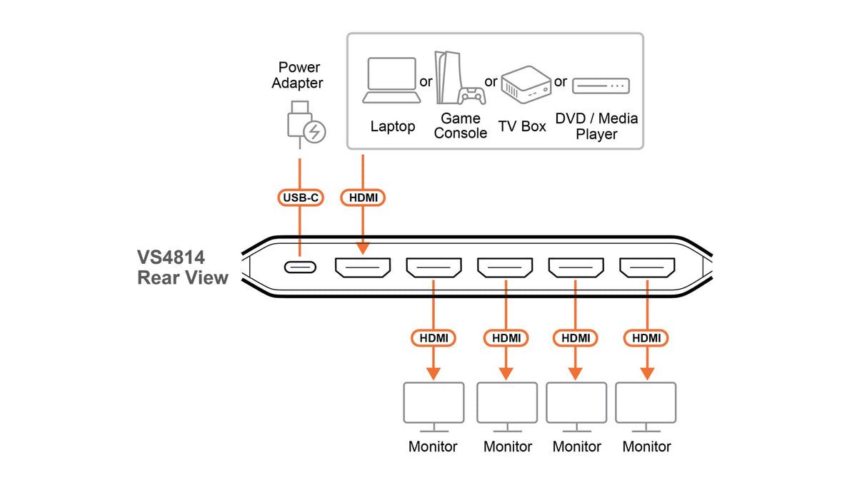 Aten VS4814-AT 4-Port True 4K HDMI Répartiteur
