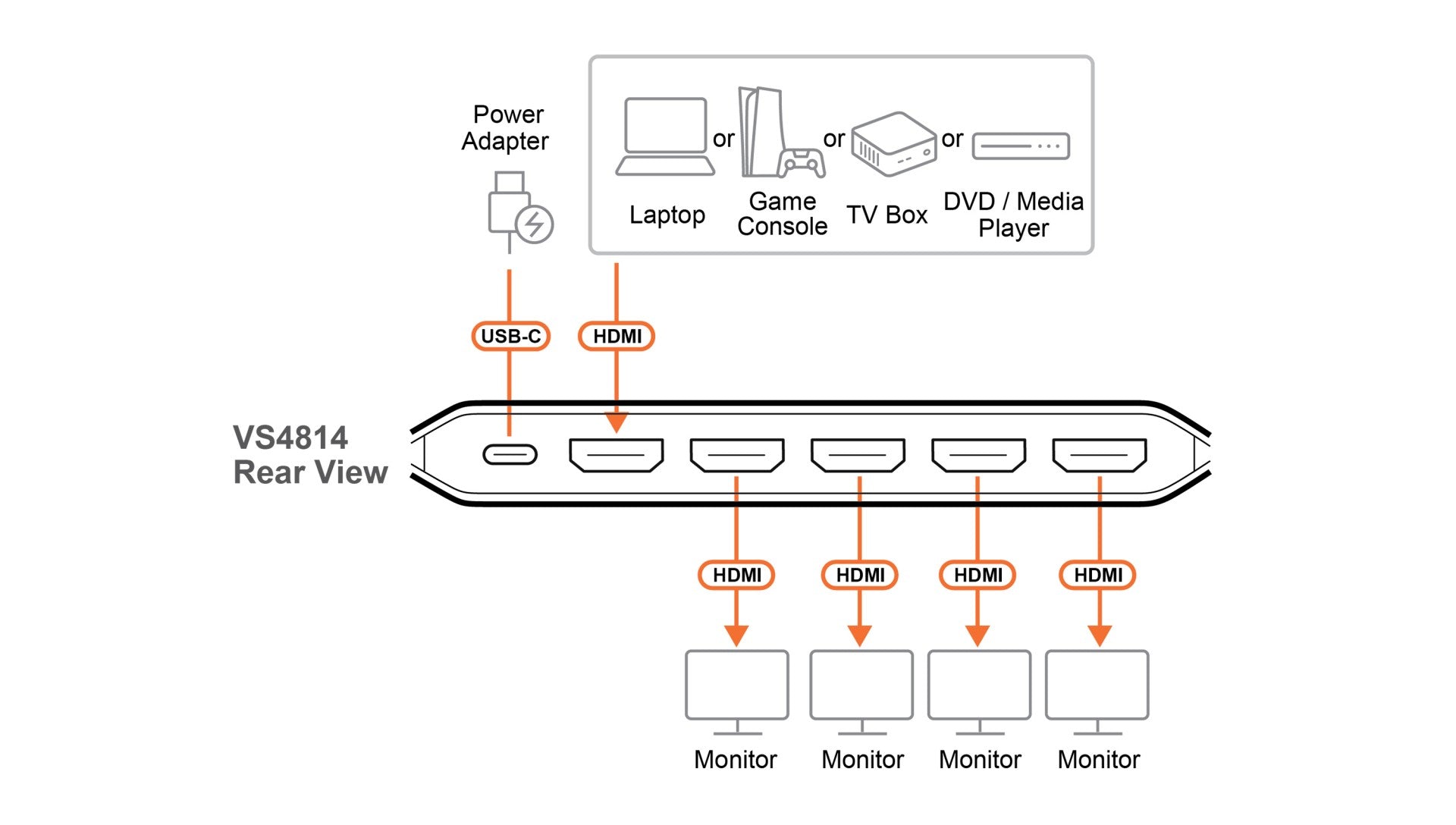 Aten VS4814-AT 4-Port True 4K HDMI Répartiteur