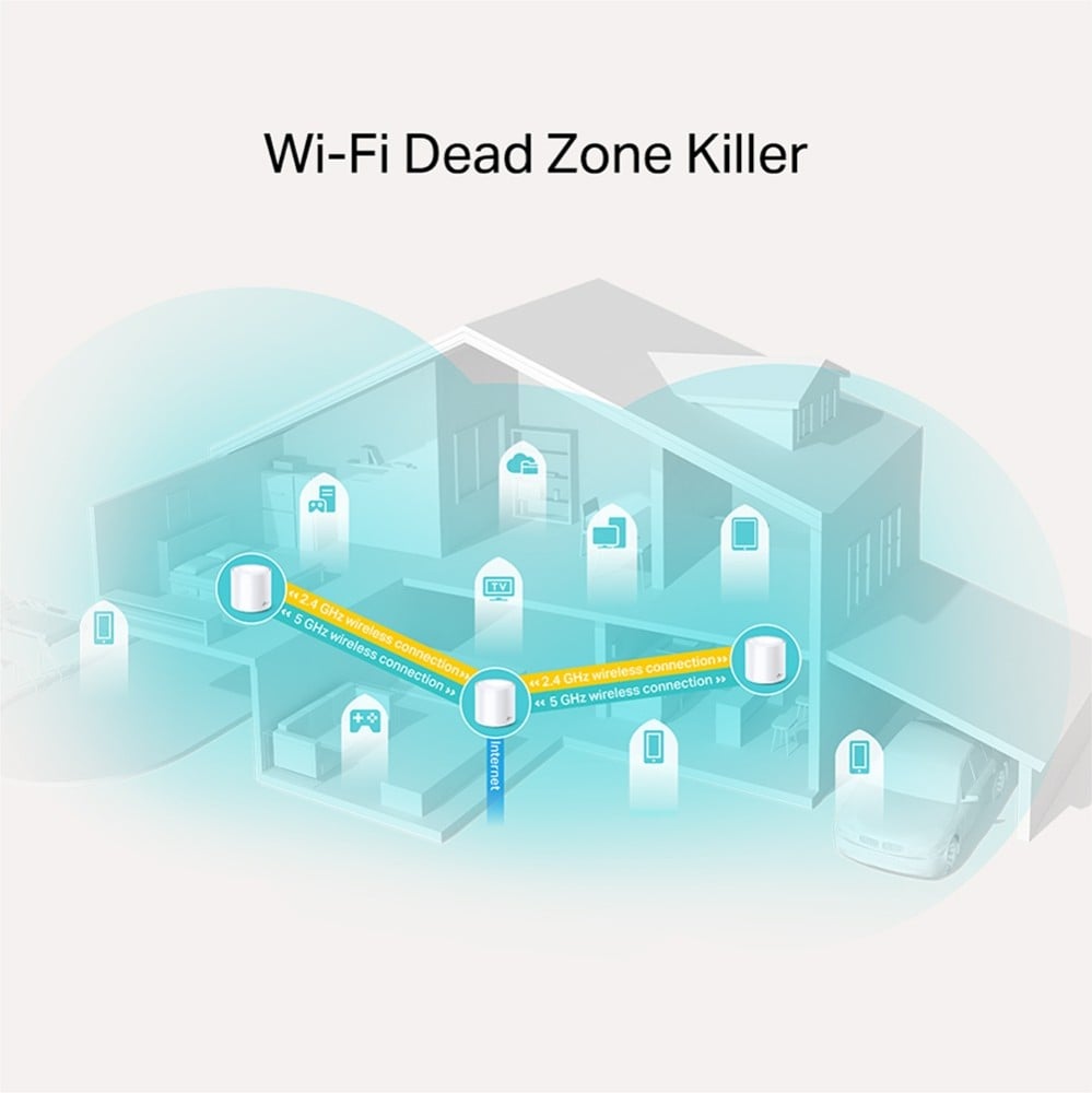 TP-Link Deco X20 3-pack
