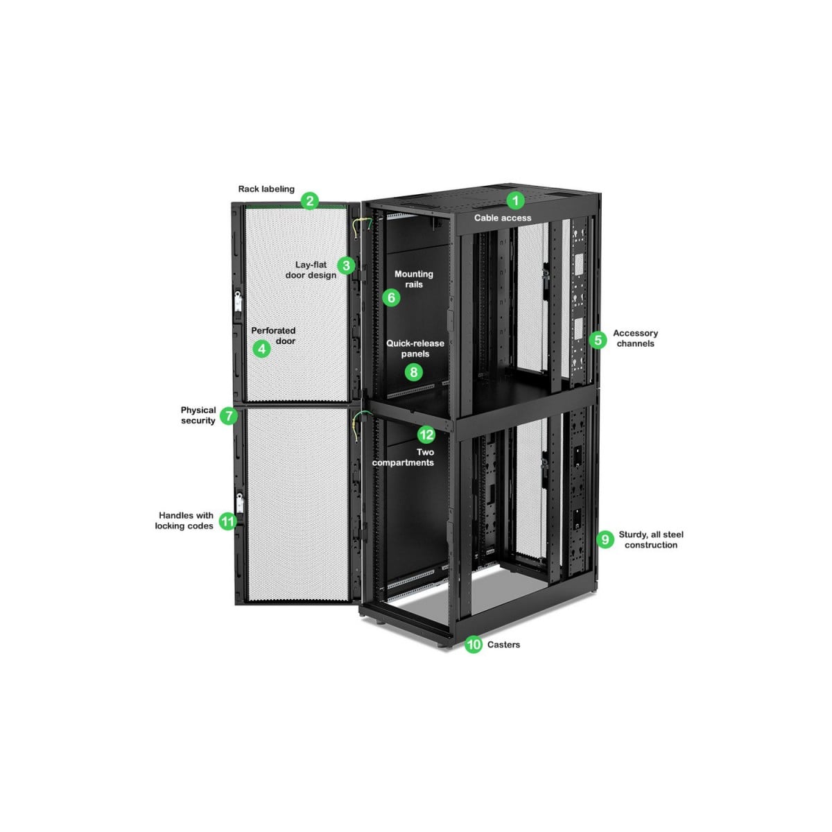 APC NetShelter SX Colocation Rack Gen 2