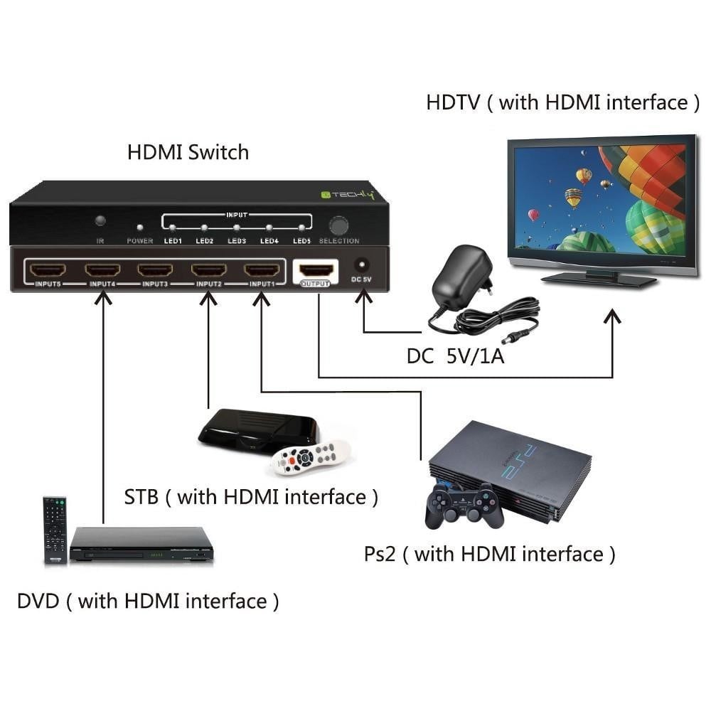 Techly IDATA HDMI-4K51 Commutateur HDMI 1.4 5x1 4K60Hz avec télécommande