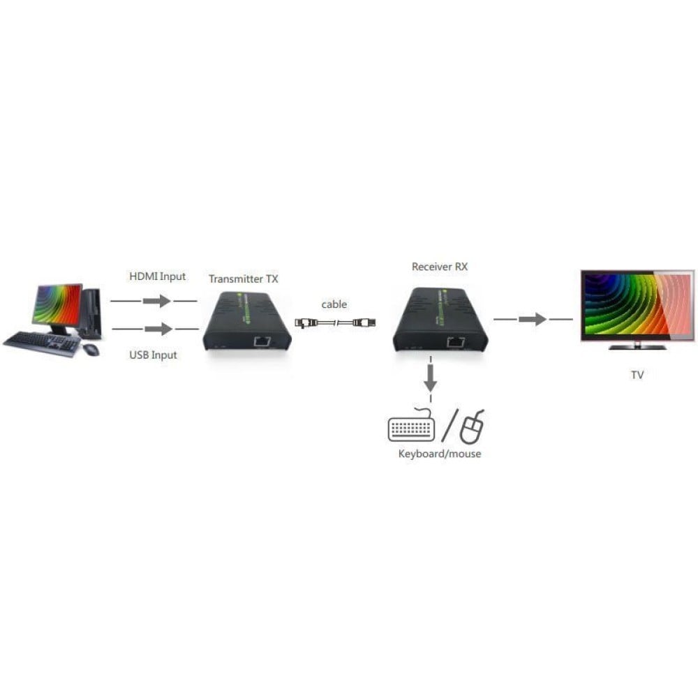 Techly IDATA HDMI-KVM2 Extendeur KVM HDMI/USB 1080p60Hz jusqu'a 120m sur câble Cat6